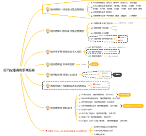 解析电商文案撰写全过程