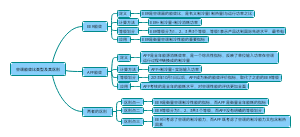空调行业中，EER能效和APF能效的区别？