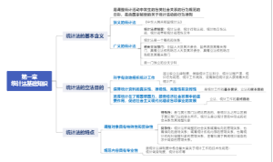 统计法基础知识