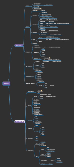 《金融市场学》第二章和第三章