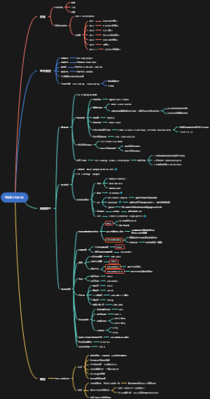 Webstorm