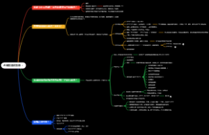 AI编程速成指南