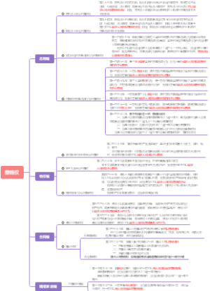 民法中的撤销权汇总