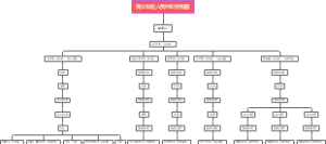 锦云科技人员组织架构图