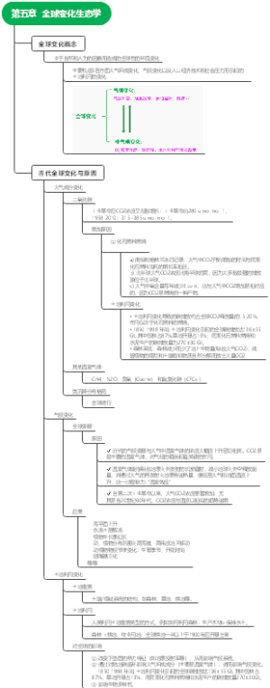 第五章 全球变化生态学
