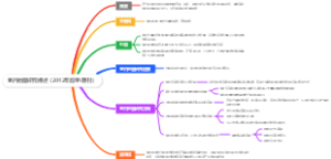 室内地图研究综述