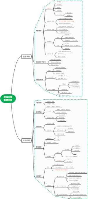《搜索引擎-信息检索实践》读书笔记-第三章