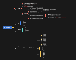 4.2项目整合管理：规划过程组-制定项目管理计划