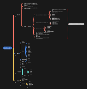 4.5项目整合管理：收尾过程组-结束项目或阶段