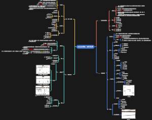 5.1项目范围管理：规划过程组-规划范围管理、收集需求、定义