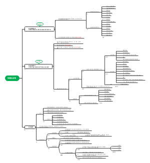 2.2项目运行环境