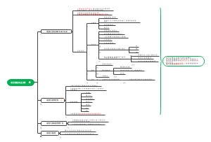 2.1项目管理商业文件