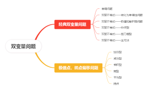 导数之双变量问题处理方法