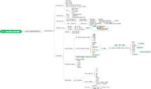 5.2.1人类社会发展与生态环境变迁