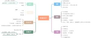 地理·青藏地区