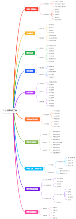 什么是软件工程