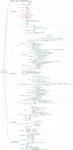 病理生理学 第十二章 缺血-再灌注损伤