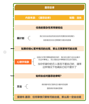 墨菲定律