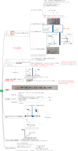 国际贸易理论笔记