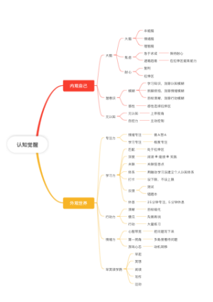 认知觉醒