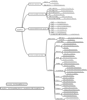 下机数据分析pipeline