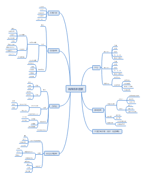 牙周病局部促进因素