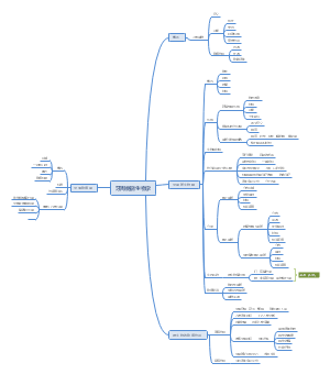 牙周病微生物学
