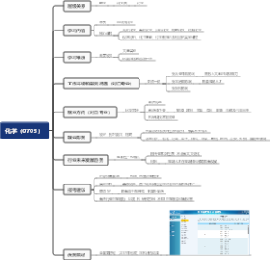 化学专业解读（0703）