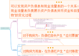 《手把手教你读财报》读书笔记