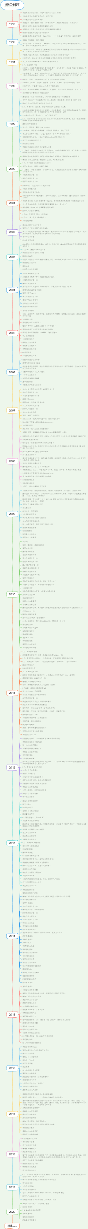 沸腾二十五年