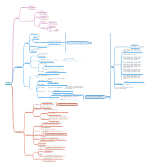 《刻意练习》读书笔记