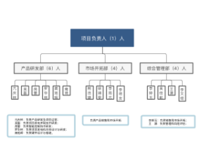 成员