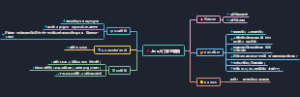 Java入门学习路线