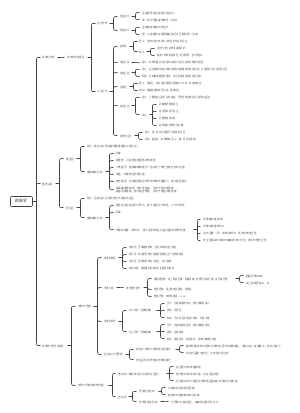 药效学导图笔记