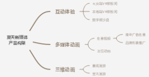 夏天新媒体产品构架