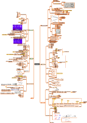 互换性与测量技术