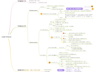 必修四哲学与文化 第三课把握世界的规律（发展）