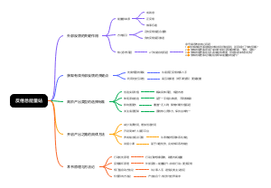 反倦怠能量站