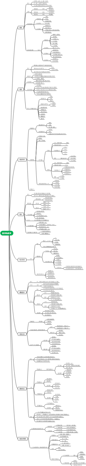 医学免疫学思维导图