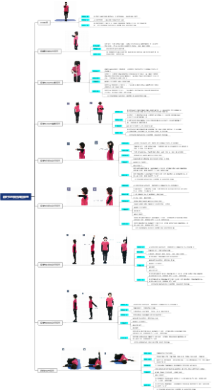 1.肩关节的损伤风险筛查