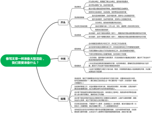 像写文章一样准备大型活动，我们需要准备什么？