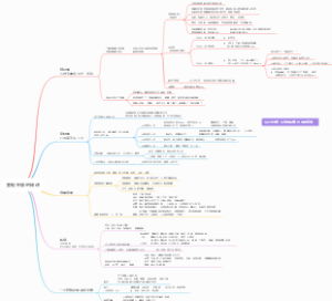 第三课，变现升级的秘诀