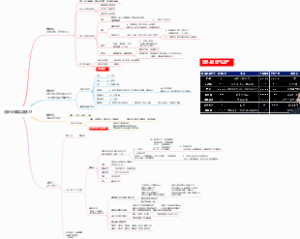 大蓝老师第二课，流量突围实战