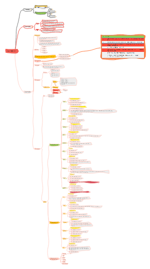 Linux C 入门