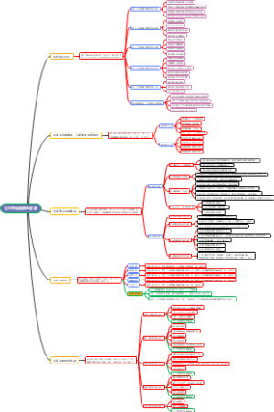 中国公立医院高质量发展脉络体系导图