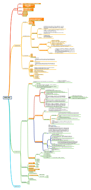 教育心理学框架