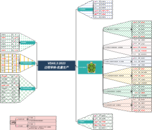 VDA6.3-2023 过程审核-批量生产