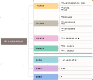 SP1 文件记录管理过程