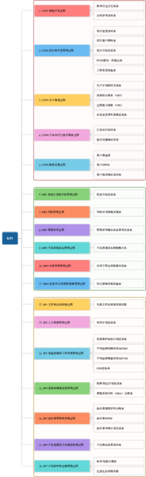 KPI