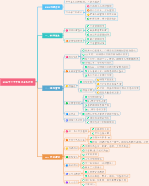 2025年下半年重点工作计划